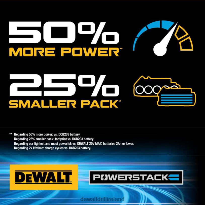 20V Max Impact Driver Kit with POWERSTACK Battery DEWALT 08Z0J124 Tools